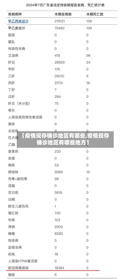 【疫情现存确诊地区有哪些,疫情现存确诊地区有哪些地方】-第1张图片