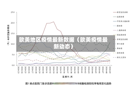 欧美地区疫情最新数据（欧美疫情最新动态）-第1张图片