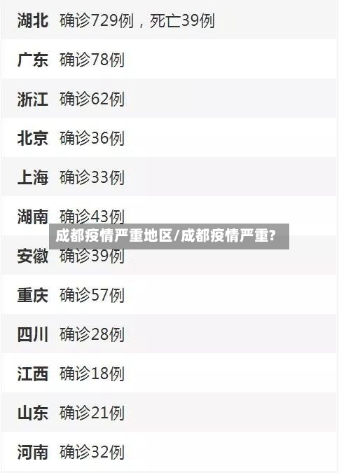 成都疫情严重地区/成都疫情严重?-第1张图片