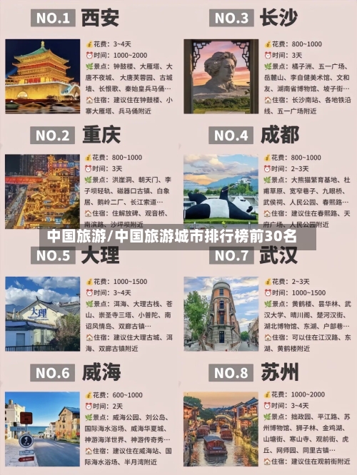 中国旅游/中国旅游城市排行榜前30名