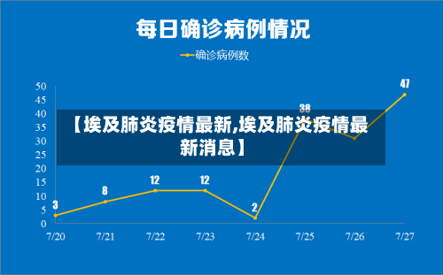 【埃及肺炎疫情最新,埃及肺炎疫情最新消息】-第1张图片