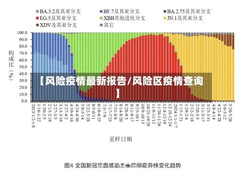 【风险疫情最新报告/风险区疫情查询】-第1张图片