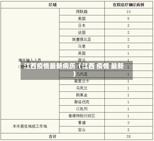 江西疫情最新病历（江西 疫情 最新）-第1张图片