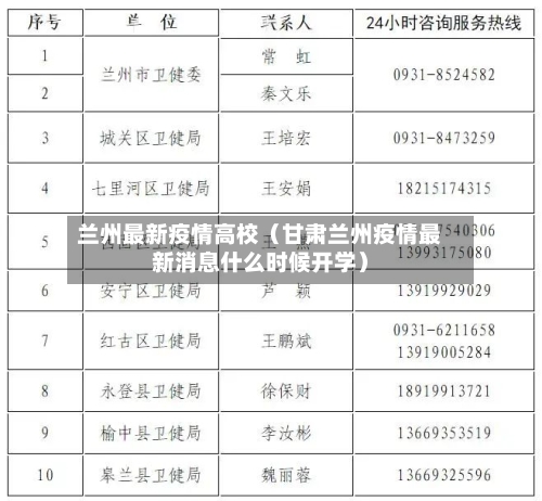 兰州最新疫情高校（甘肃兰州疫情最新消息什么时候开学）