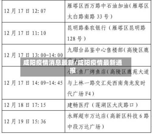 咸阳疫情消息最新/咸阳疫情最新通报