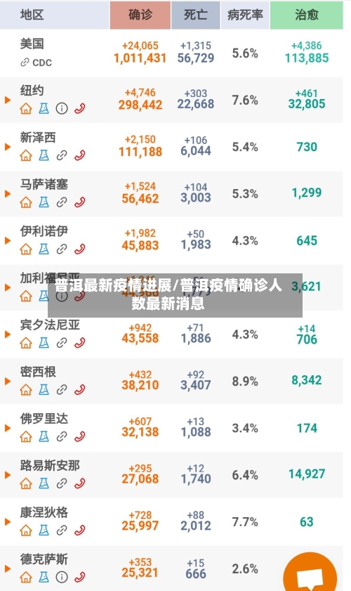 普洱最新疫情进展/普洱疫情确诊人数最新消息-第1张图片