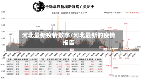 河北最新疫情数字/河北最新的疫情报告-第1张图片