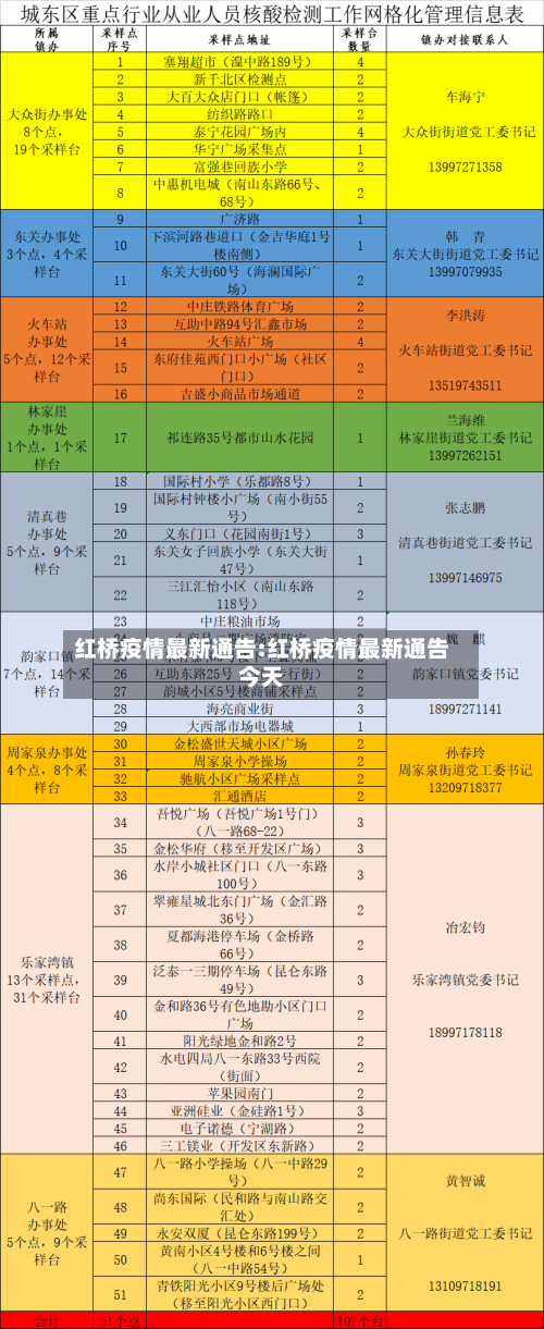红桥疫情最新通告:红桥疫情最新通告今天-第1张图片
