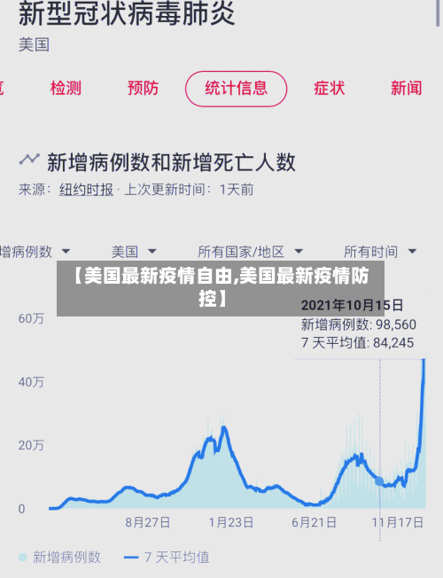 【美国最新疫情自由,美国最新疫情防控】-第1张图片