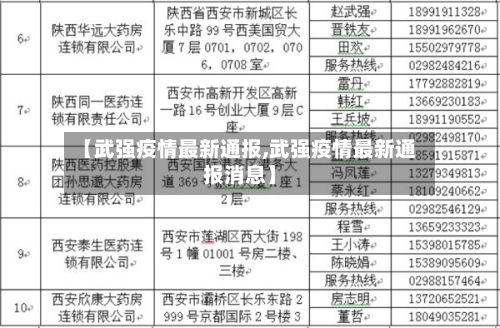 【武强疫情最新通报,武强疫情最新通报消息】-第1张图片