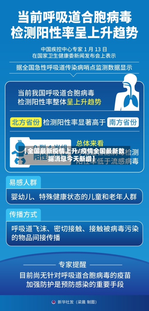 【全国最新疫情上升/疫情全国最新数据消息今天新增】