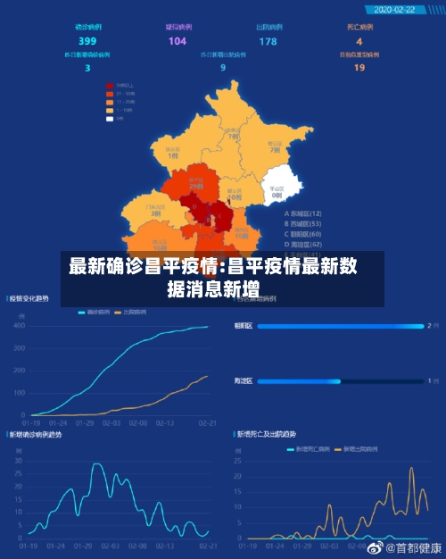 最新确诊昌平疫情:昌平疫情最新数据消息新增