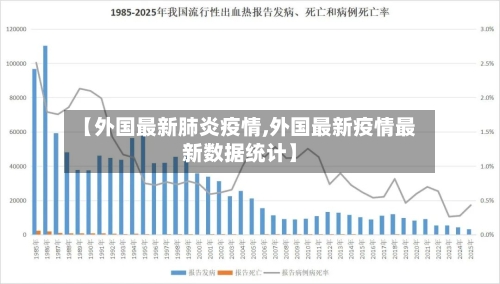 【外国最新肺炎疫情,外国最新疫情最新数据统计】-第1张图片