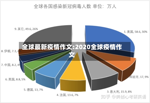 全球最新疫情作文:2020全球疫情作文