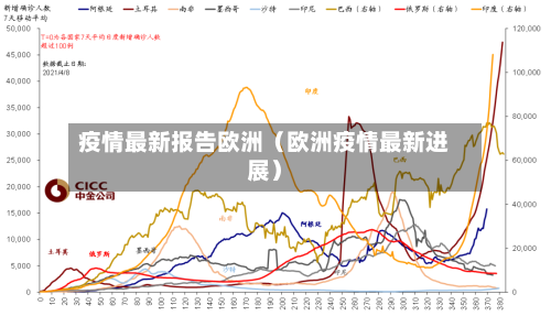 疫情最新报告欧洲(欧洲疫情最新进展)-第1张图片