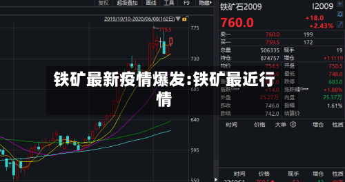 铁矿最新疫情爆发:铁矿最近行情-第1张图片