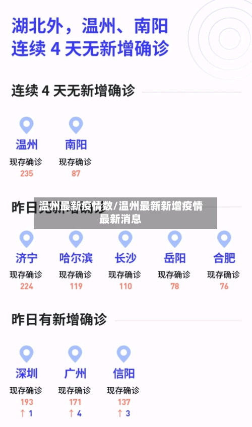 温州最新疫情数/温州最新新增疫情最新消息-第1张图片