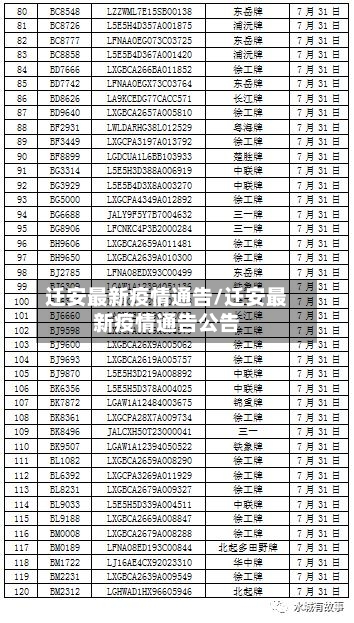 迁安最新疫情通告/迁安最新疫情通告公告