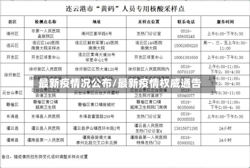 最新疫情况公布/最新疫情权威通告