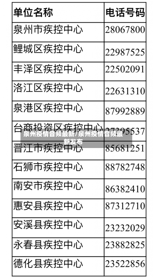 泉州疫情音频最新/泉州疫情音频最新发布