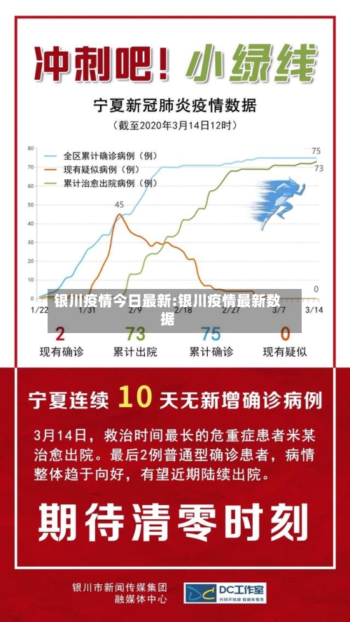 银川疫情今日最新:银川疫情最新数据-第1张图片