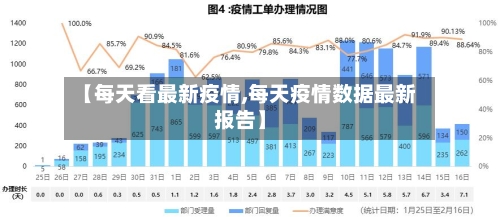 【每天看最新疫情,每天疫情数据最新报告】-第1张图片