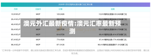 澳元外汇最新疫情:澳元汇率最新预测-第1张图片