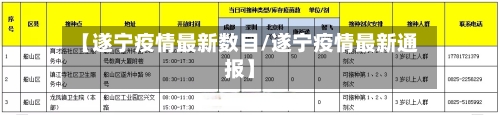 【遂宁疫情最新数目/遂宁疫情最新通报】-第1张图片