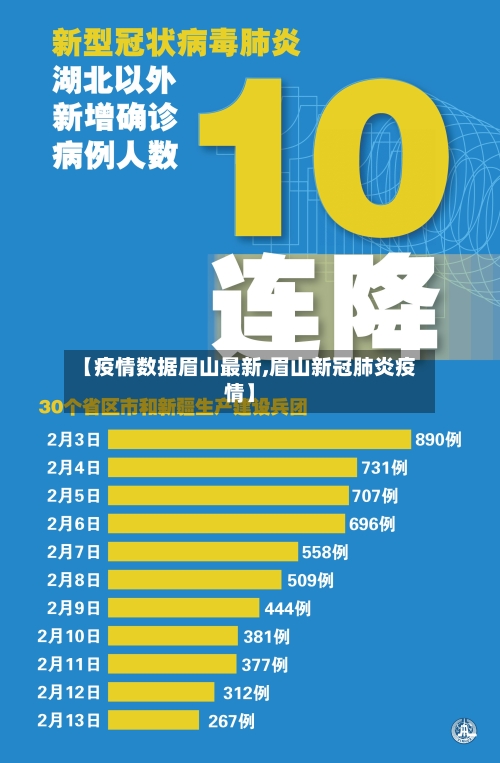 【疫情数据眉山最新,眉山新冠肺炎疫情】