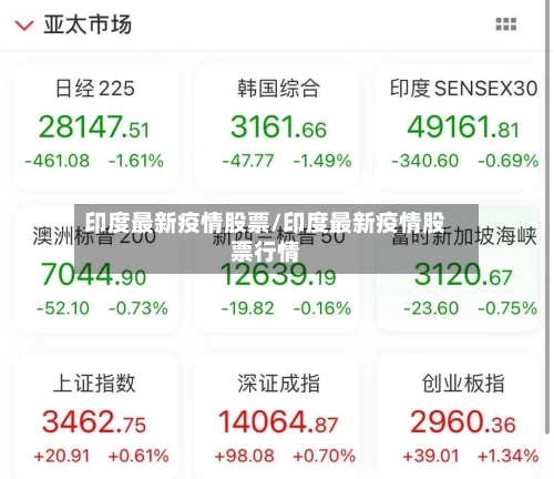 印度最新疫情股票/印度最新疫情股票行情