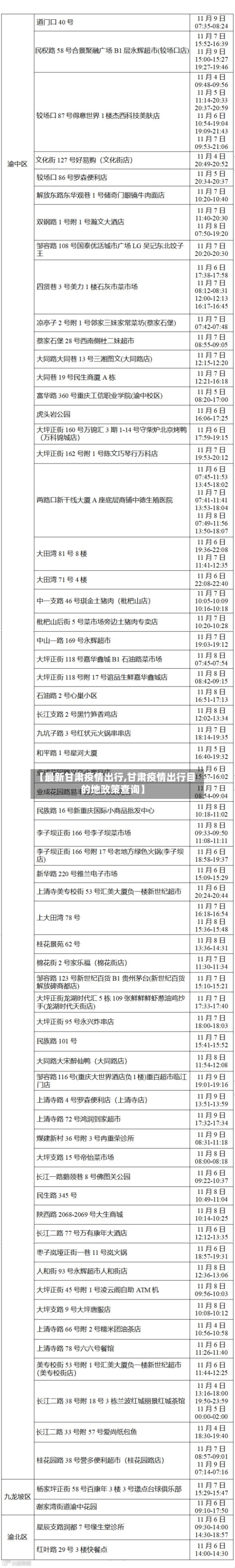 【最新甘肃疫情出行,甘肃疫情出行目的地政策查询】