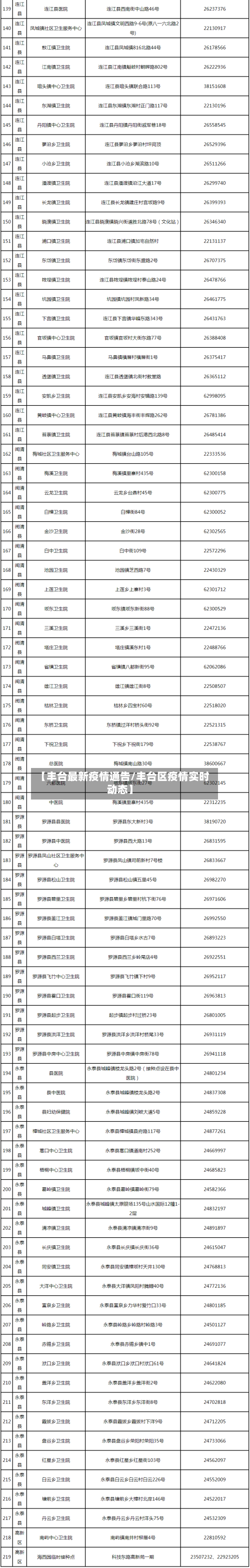 【丰台最新疫情通告/丰台区疫情实时动态】-第1张图片