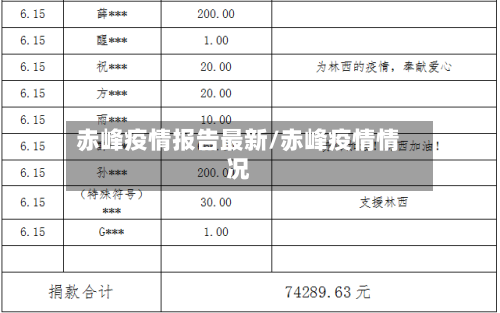 赤峰疫情报告最新/赤峰疫情情况