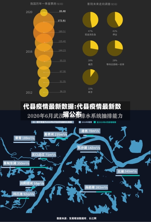 代县疫情最新数据:代县疫情最新数据公布