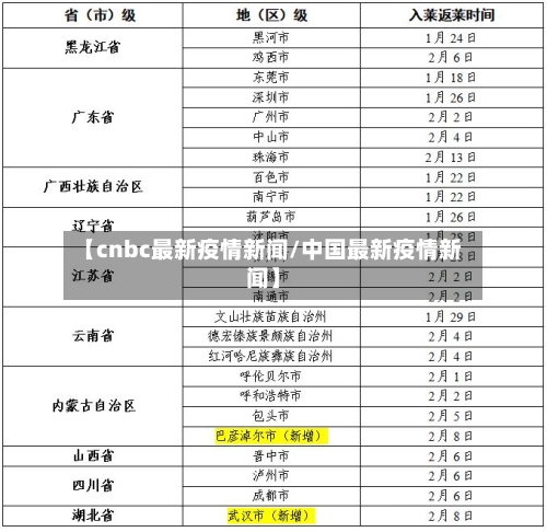 【cnbc最新疫情新闻/中国最新疫情新闻】