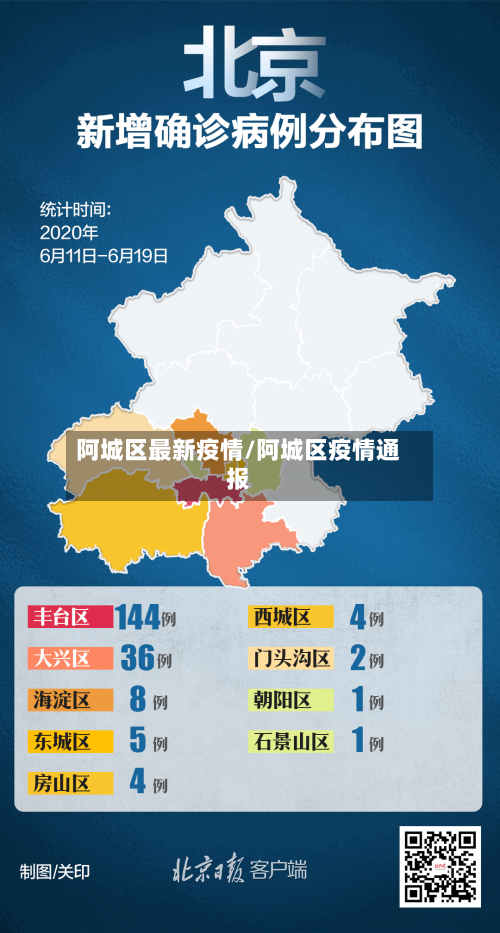 阿城区最新疫情/阿城区疫情通报