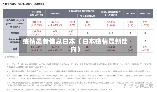 疫情最新信息日本(日本疫情最新动向)-第1张图片