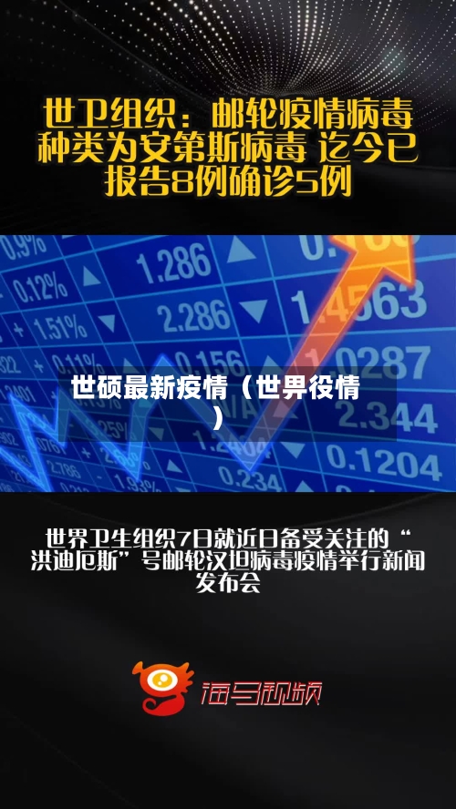 世硕最新疫情(世畀役情)-第1张图片