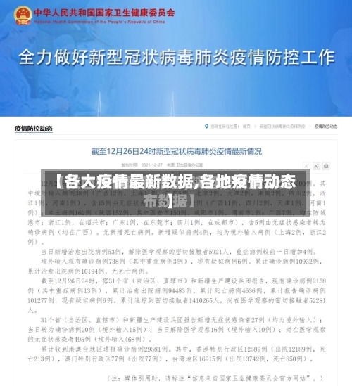 【各大疫情最新数据,各地疫情动态】-第1张图片