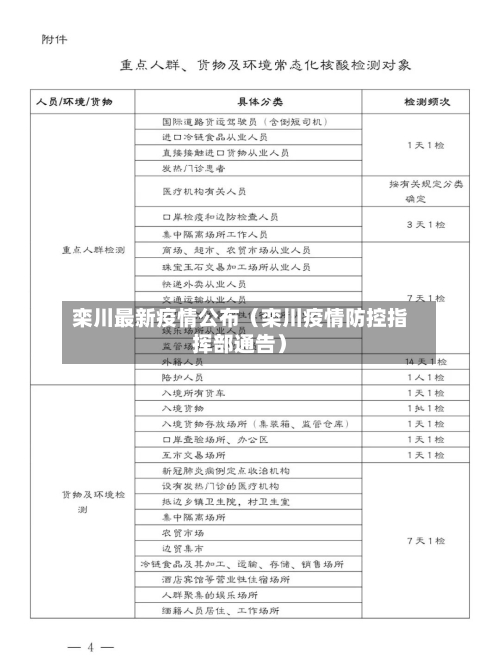 栾川最新疫情公布(栾川疫情防控指挥部通告)-第1张图片