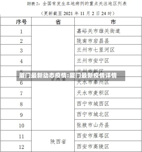 厦门最新动态疫情:厦门最新疫情详情-第1张图片