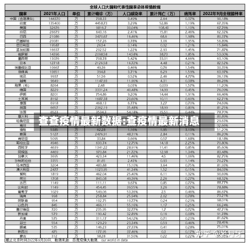 查查疫情最新数据:查疫情最新消息-第1张图片