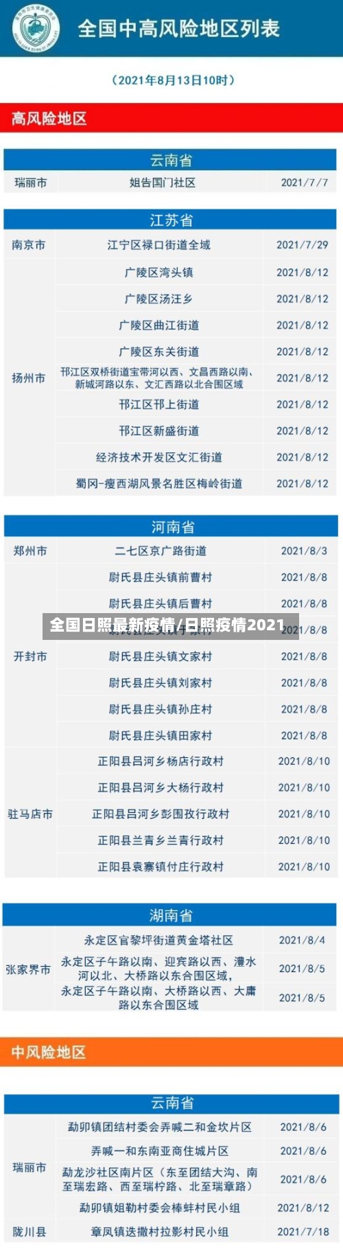 全国日照最新疫情/日照疫情2021-第1张图片