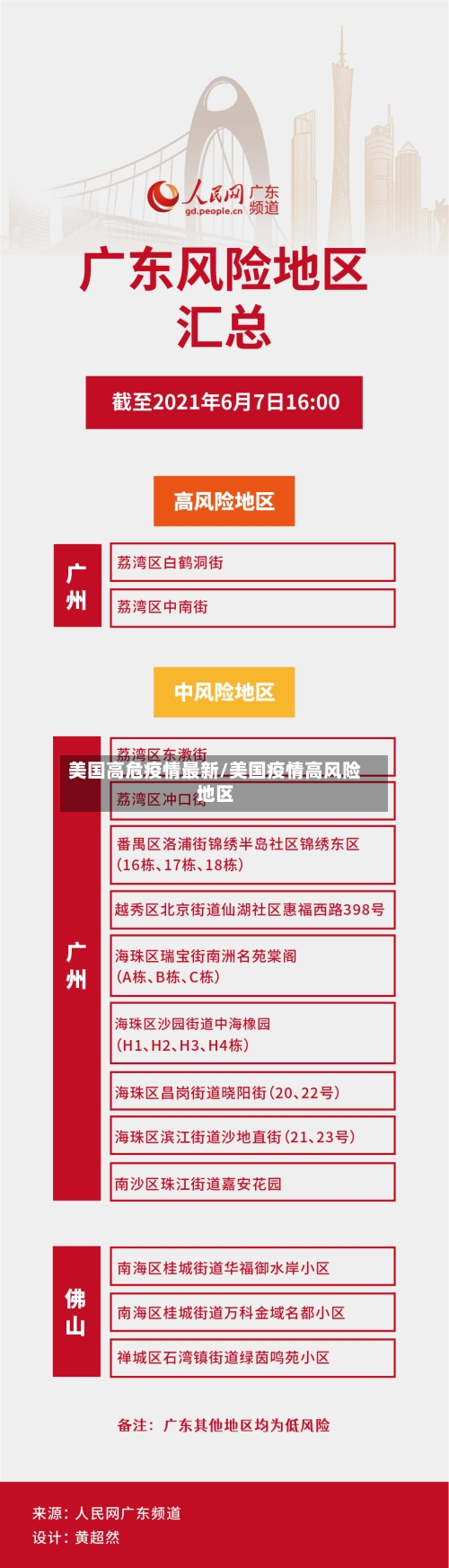 美国高危疫情最新/美国疫情高风险地区-第1张图片