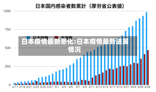 日本疫情最新恶化:日本疫情最新进展情况-第1张图片