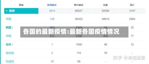 各国的最新疫情:最新各国疫情情况-第1张图片
