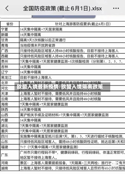欧盟入境最新疫情:欧盟入境隔离政策
