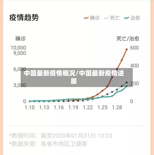 中国最新疫情概况/中国最新疫情进展-第1张图片