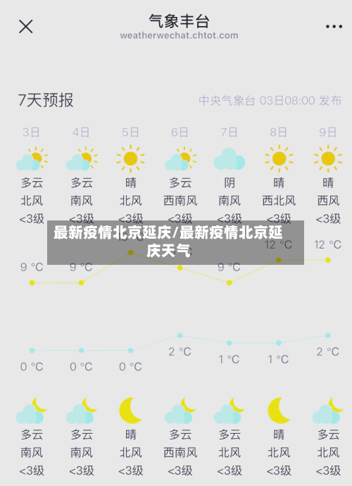 最新疫情北京延庆/最新疫情北京延庆天气-第1张图片