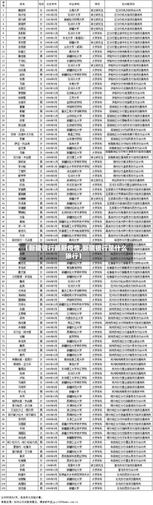 【新疆银行最新疫情,新疆银行是什么银行】-第1张图片